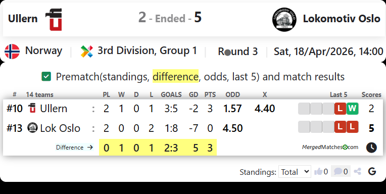 Ullern Vs Lokomotiv Oslo screenshot