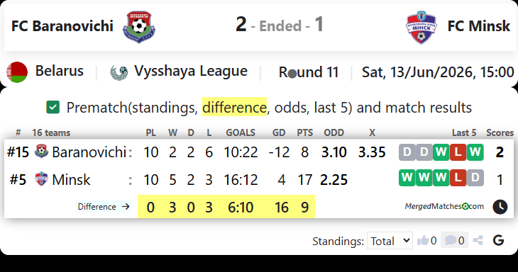 FC Baranovichi Vs FC Minsk screenshot