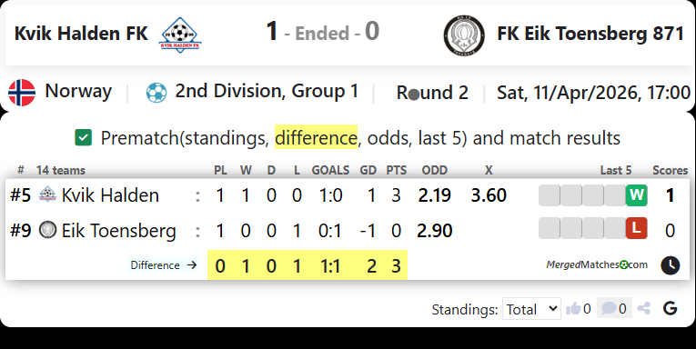 Kvik Halden FK Vs FK Eik Toensberg 871 screenshot