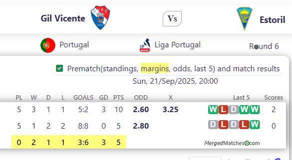 Gil Vicente Vs Estoril screenshot