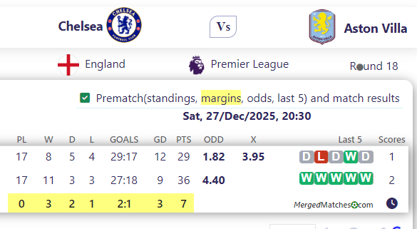 Chelsea Vs Aston Villa screenshot