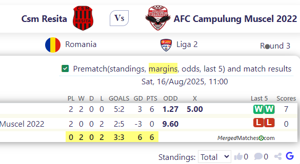 Csm Resita Vs AFC Campulung Muscel 2022 screenshot