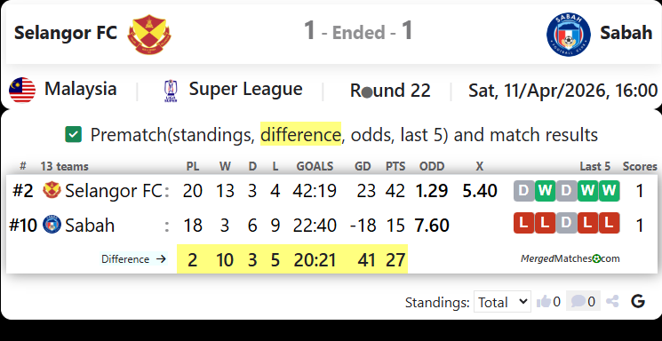 Selangor FC Vs Sabah screenshot