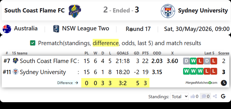 South Coast Flame FC Vs Sydney University SFC screenshot