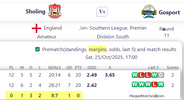 Sholing Vs Gosport screenshot
