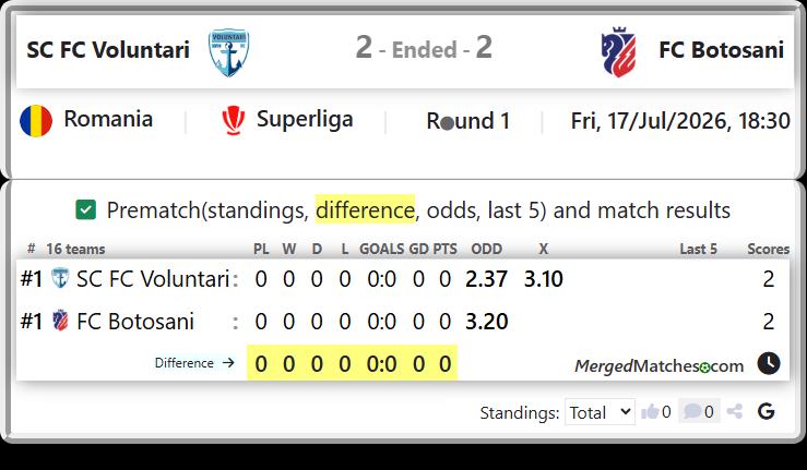 SC FC Voluntari Vs FC Botosani screenshot