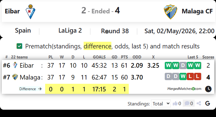 Eibar Vs Malaga CF screenshot