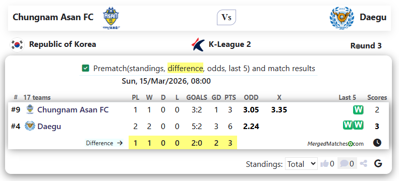 Chungnam Asan FC Vs Daegu FC screenshot