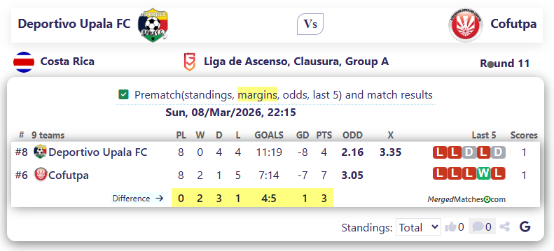 Deportivo Upala FC Vs Cofutpa screenshot