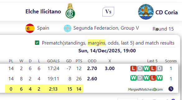 Elche Ilicitano Vs CD Coria screenshot