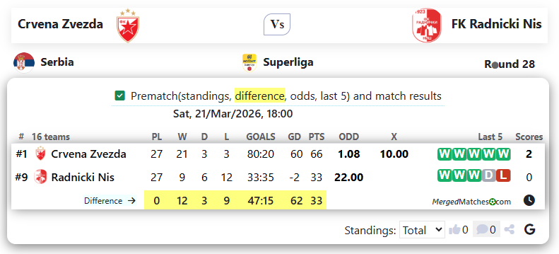 Crvena Zvezda Vs FK Radnicki Nis screenshot