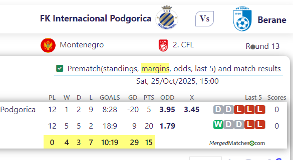 FK Internacional Podgorica Vs Berane screenshot