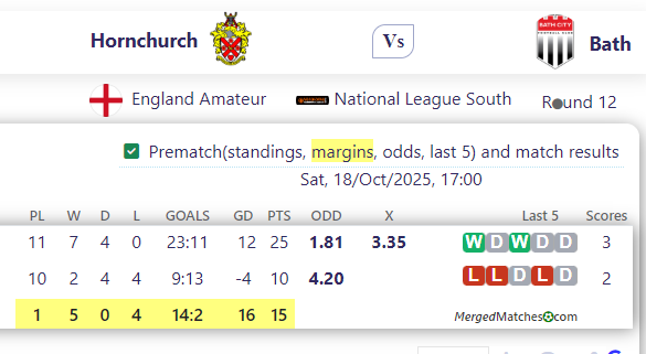 Hornchurch Vs Bath screenshot