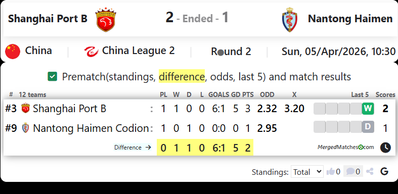Shanghai Port B Vs Nantong Haimen screenshot