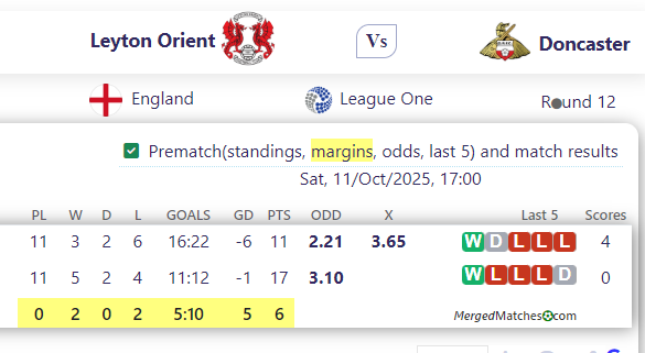 Leyton Orient Vs Doncaster screenshot