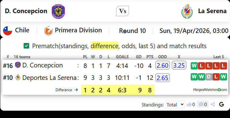 D. Concepcion Vs La Serena screenshot