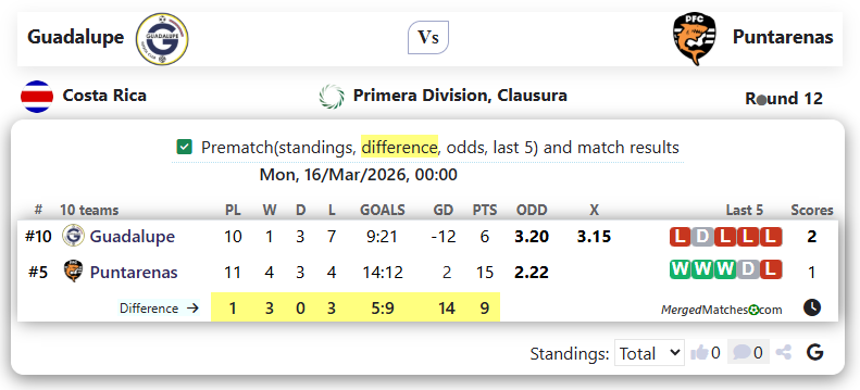 Guadalupe Vs Puntarenas screenshot