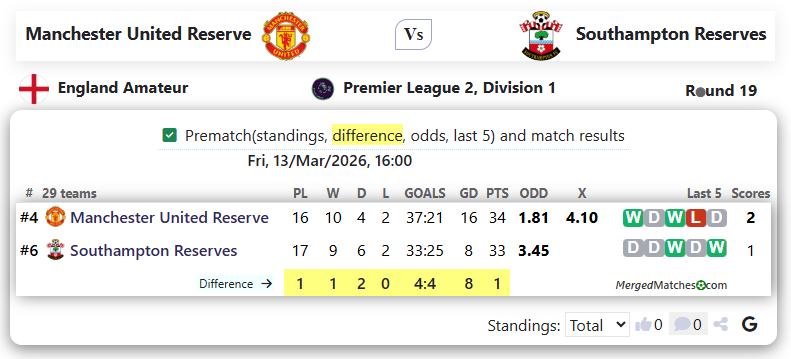 Manchester United Reserve Vs Southampton Reserves screenshot