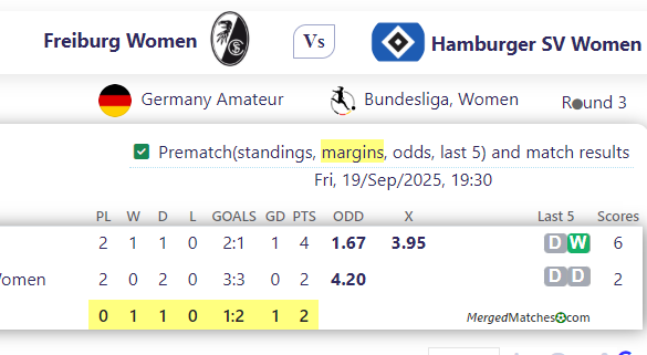 Freiburg Women Vs Hamburger SV Women screenshot