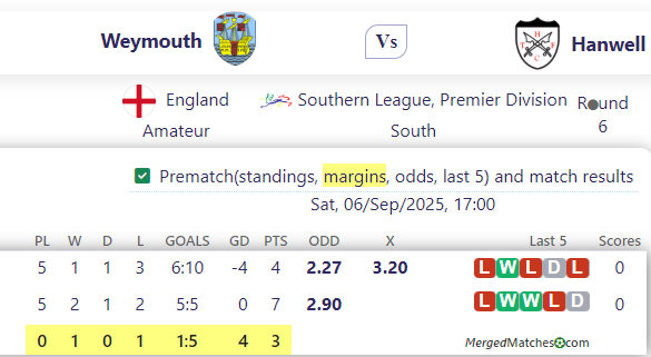 Weymouth Vs Hanwell screenshot