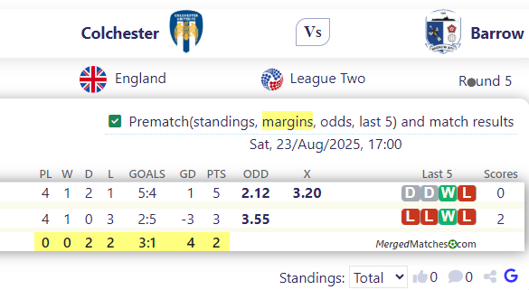 Colchester Vs Barrow screenshot