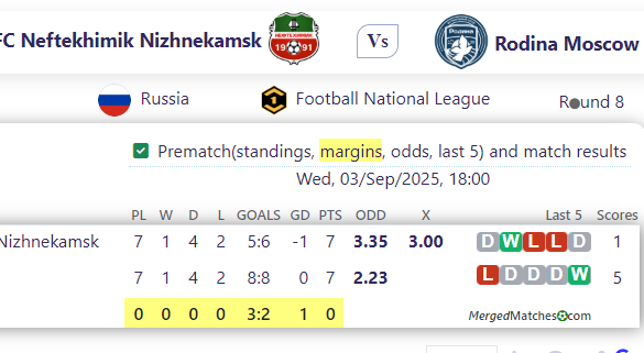 FC Neftekhimik Nizhnekamsk Vs Rodina Moscow screenshot