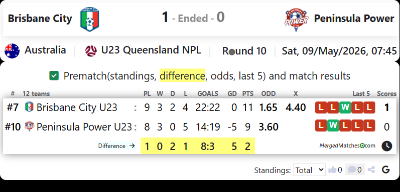 Brisbane City Vs Peninsula Power screenshot