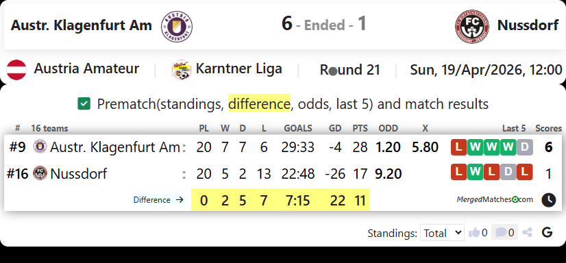 Austr. Klagenfurt Am Vs Nussdorf screenshot