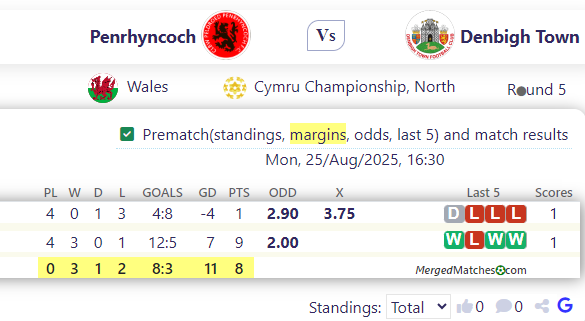 Penrhyncoch Vs Denbigh Town screenshot