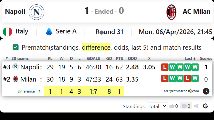 Napoli Vs AC Milan screenshot