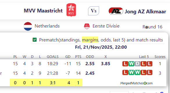 MVV Maastricht Vs Jong AZ Alkmaar screenshot