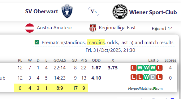 SV Oberwart Vs Wiener Sport-Club screenshot