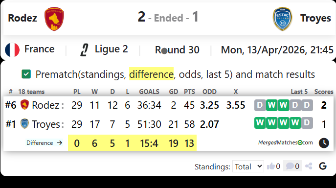 Rodez Vs Troyes screenshot
