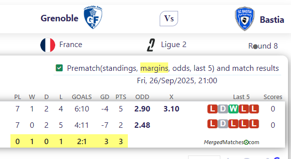 Grenoble Vs Bastia screenshot