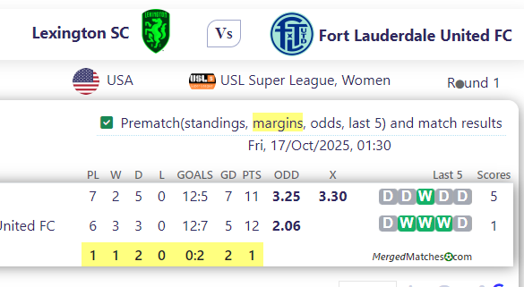 Lexington SC Vs Fort Lauderdale United FC screenshot