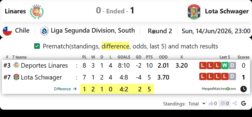Deportes Linares Vs Lota Schwager screenshot