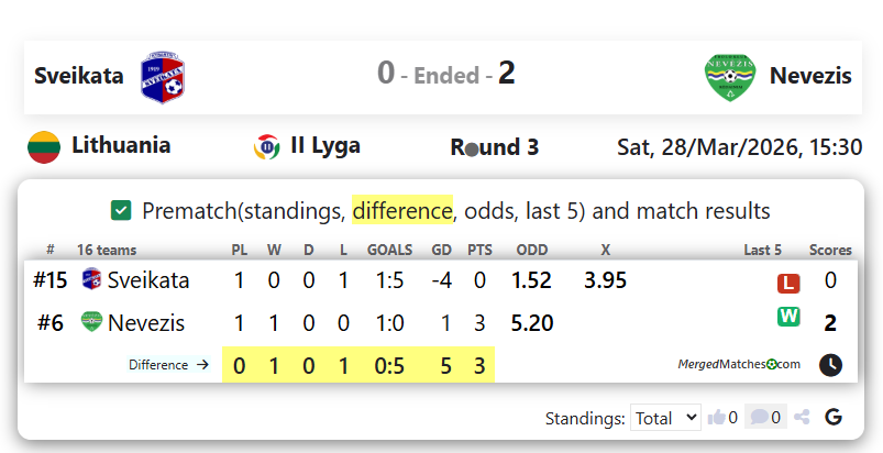FK Sveikata Kybartai Vs Kedainiai Nevezis screenshot