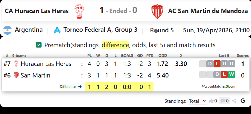 CA Huracan Las Heras Vs AC San Martin de Mendoza screenshot