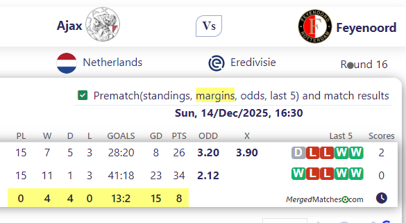 Ajax Vs Feyenoord screenshot