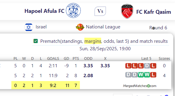 Hapoel Afula FC Vs FC Kafr Qasim screenshot