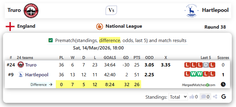 Truro Vs Hartlepool screenshot