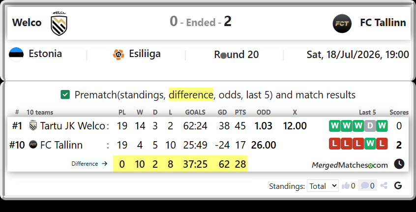Tartu JK Welco Vs FC Tallinn screenshot