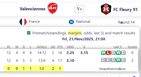 Valenciennes Vs FC Fleury 91 screenshot