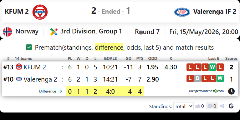 KFUM 2 Vs Valerenga IF 2 screenshot