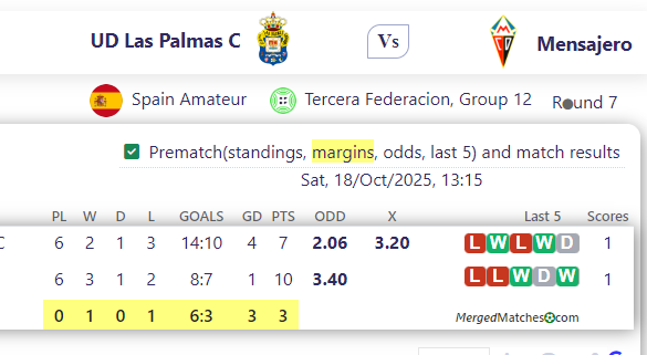 UD Las Palmas C Vs Mensajero screenshot
