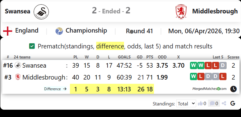 Swansea Vs Middlesbrough screenshot