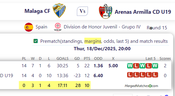 Malaga CF Vs Arenas Armilla CD U19 screenshot