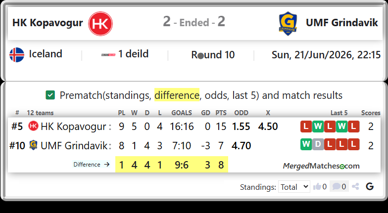 HK Kopavogur Vs UMF Grindavik screenshot