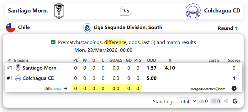 Santiago Morn. Vs Colchagua CD screenshot