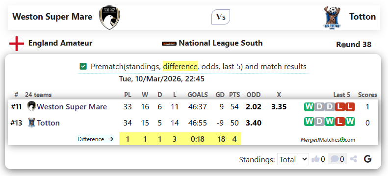 Weston Super Mare Vs Totton screenshot